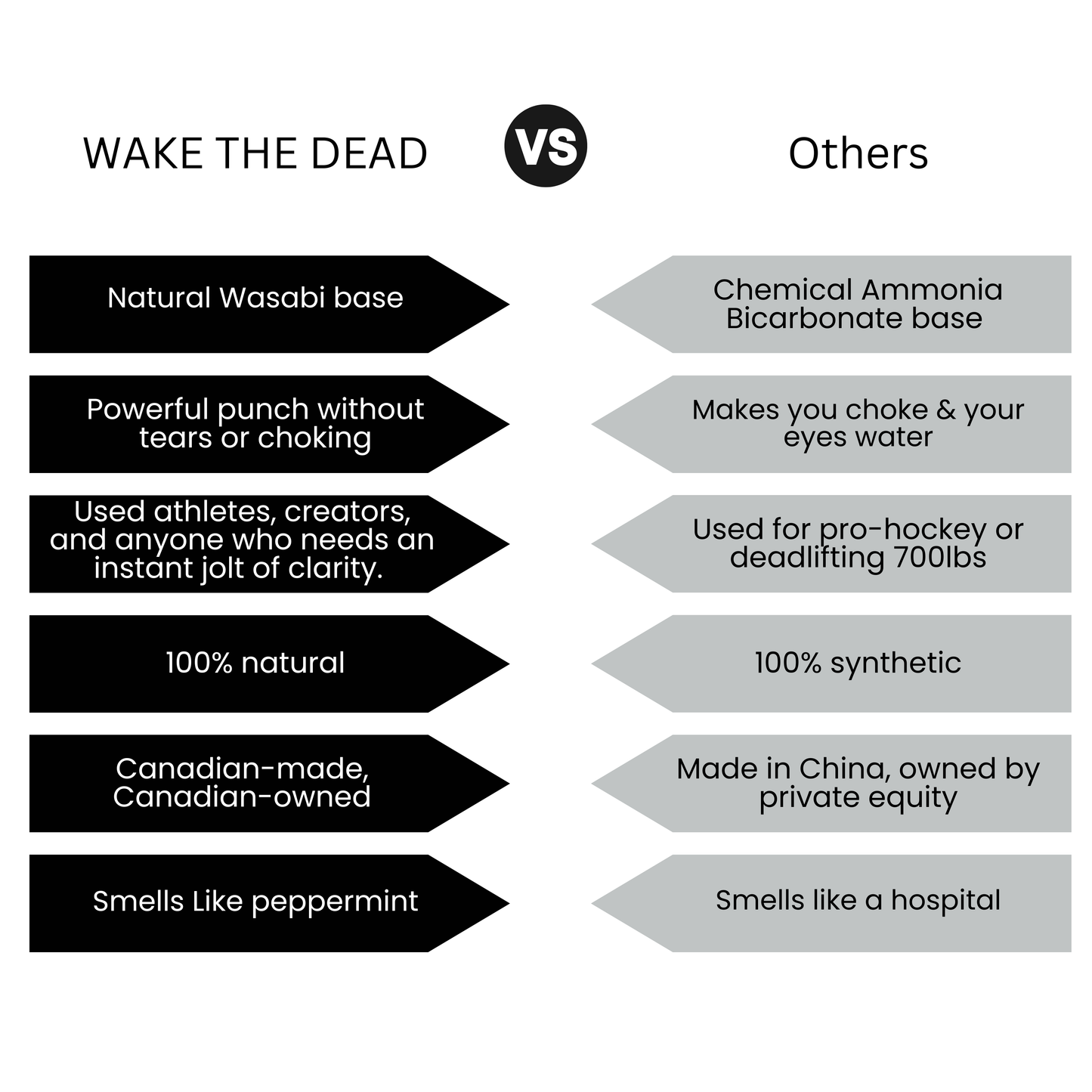 Wake The Dead - Natural Smelling Salts - For Focus & Alertness